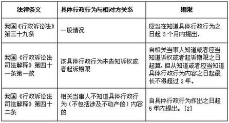 普通民事案件审理期限