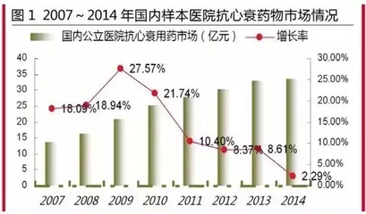 国内心脏移植费用多少