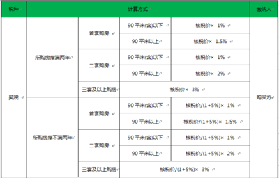 二手房买卖税费怎么算