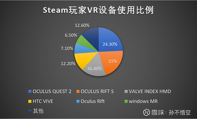 vr pc端都有什么牌子