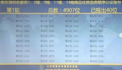 房子排号是什么意思