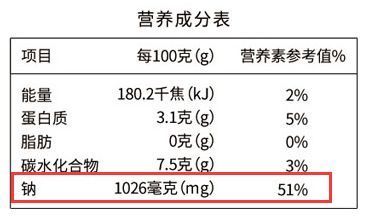 1焦等于多少大卡