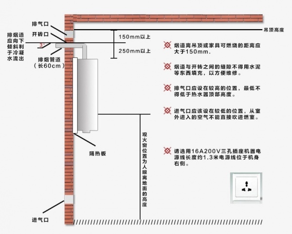 热水器安装图