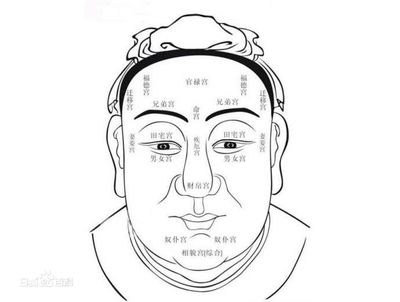通过面相看人