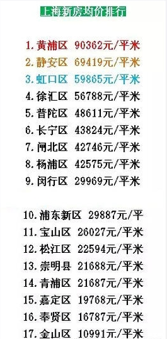 上海市黄浦区房价