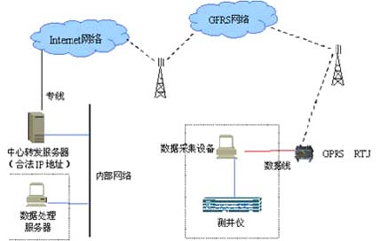 什么是传输专线