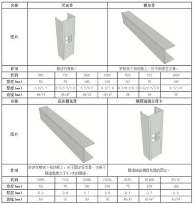 隔墙龙骨