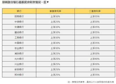 中信银行贷款利率