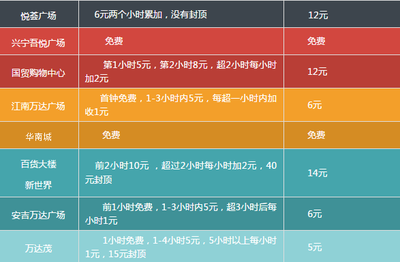 平面设计私活收费多少?