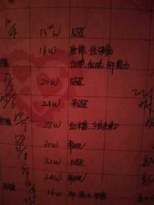 怀孕几个月做唐筛