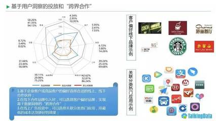 大数据跨界实案