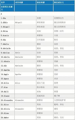 yiyi英文名