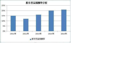 股东报酬率