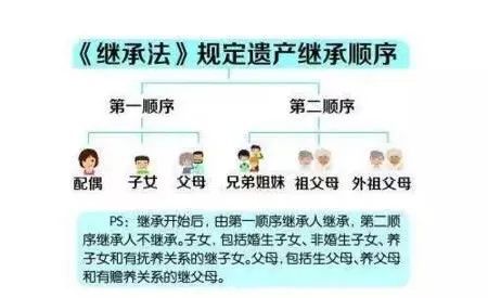 法律继承人顺序