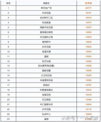 温岭房价全国排名
