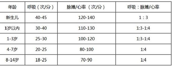 新生儿的正常心率是多少