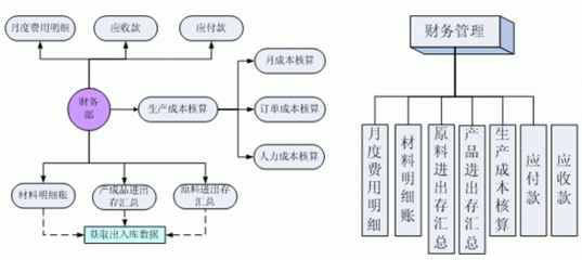 口碑好工艺品设计系统软件