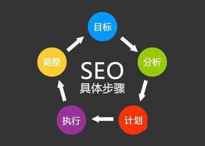 深圳SEO技术培训哪里有?哪家好?