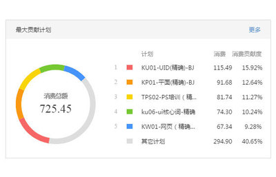 『沈阳达内网络营销培训』沈阳SEO培训_沈阳SEM培训