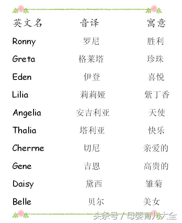 英文名音译