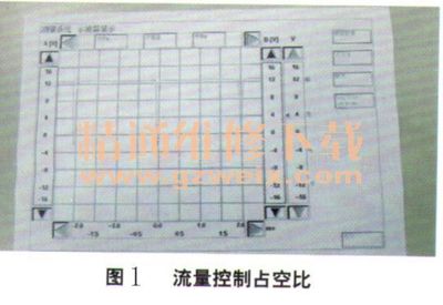 压差低是怎么回事