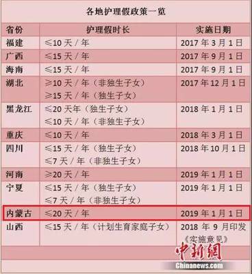 河南省陪产假