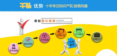 商标过户流程
