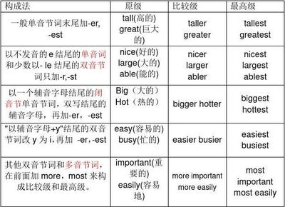 自由的由怎么读