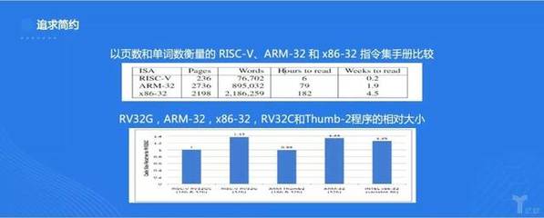 arm要学什么意思