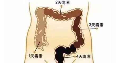 腹胀如鼓是怎么回事