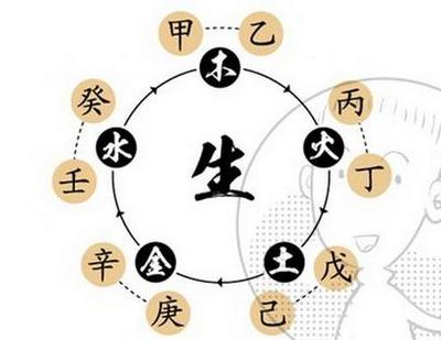 五行缺失