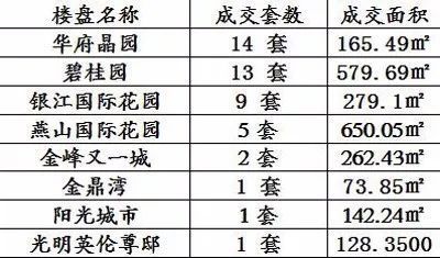 溧阳华府房价