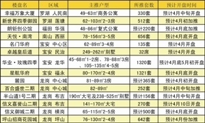 罗湖新开楼盘