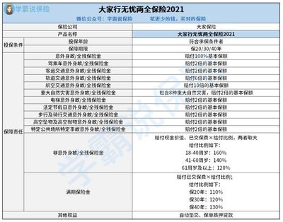 保险单怎么贷款