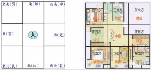 家居风水布局