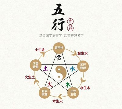 云 五行