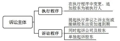 执行第三人到期债权