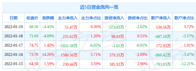 融资会让出多少股份