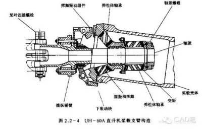 飞机原理与构造图解