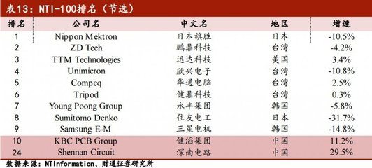 pcb企业是什么