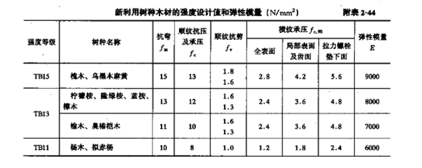 工字钢钢梁的弹性模量计算（不同材质工字钢的弹性模量对比，工字钢钢梁荷载计算的步骤详解） 钢结构网架设计 第4张