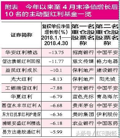 如何测个人财富排名