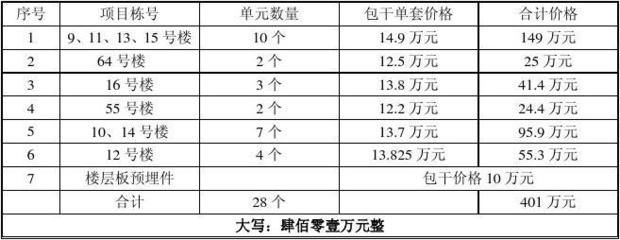 電梯鋼結(jié)構(gòu)井道價(jià)格（電梯井道設(shè)計(jì)案例欣賞電梯井道維護(hù)保養(yǎng)指南）