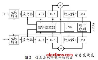 系统的snr是什么