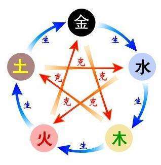 五行歌诀