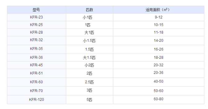 房间怎么算面积