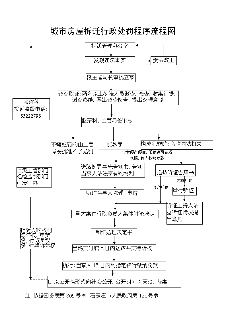拆迁过程