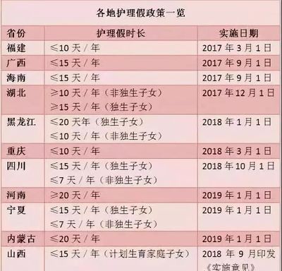 河南省陪产假