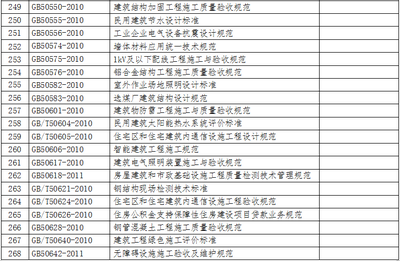 GB50550-2010規(guī)范的執(zhí)行情況（gb50550-2010實施效果評估,，建筑加固材料性能檢測方法） 結(jié)構(gòu)工業(yè)裝備設計 第2張