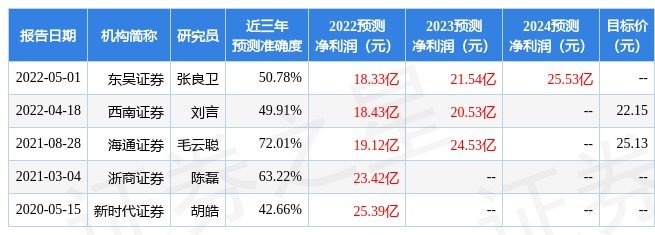 中信建投和国金证券哪个好